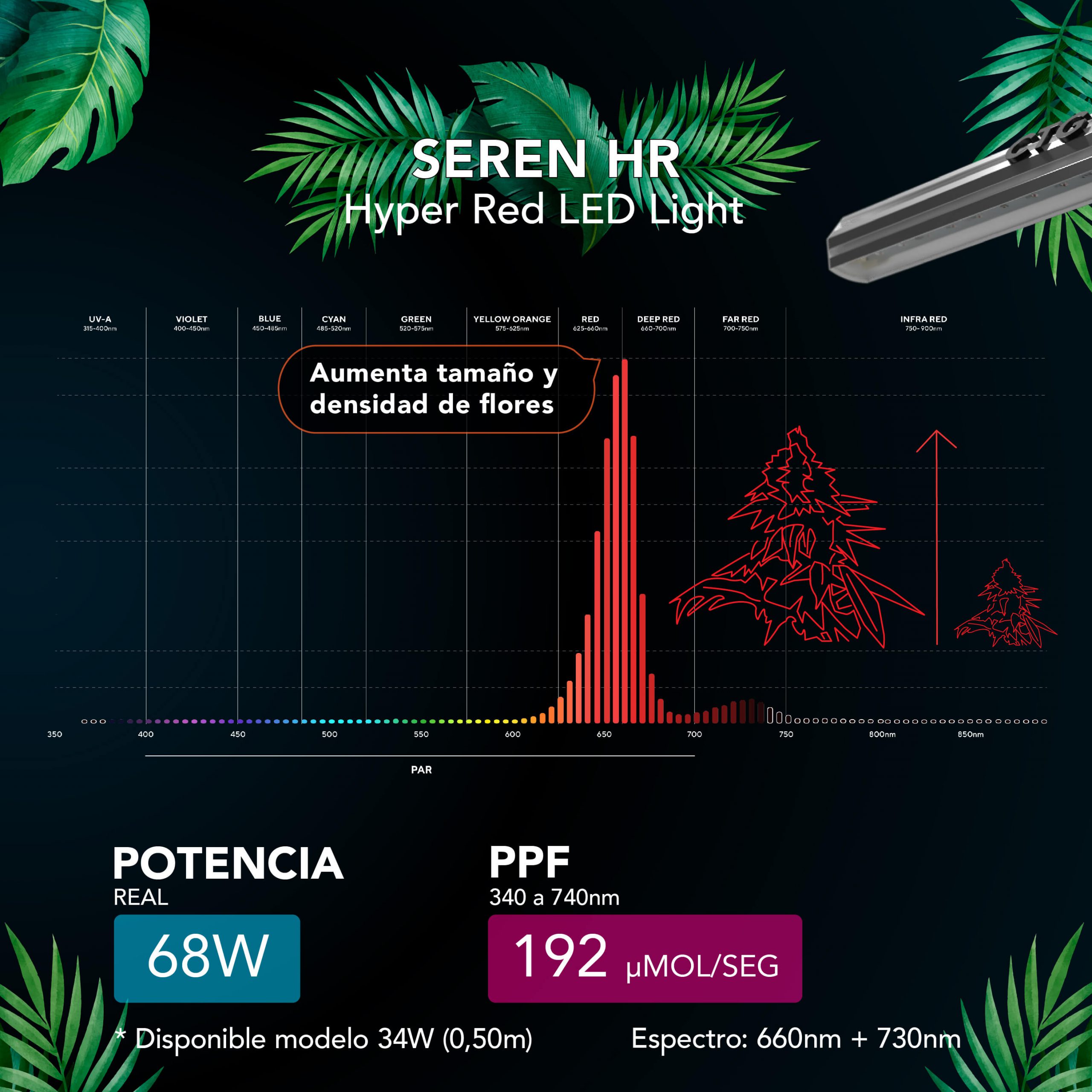 espectro luz roja cannabis Hyper Red