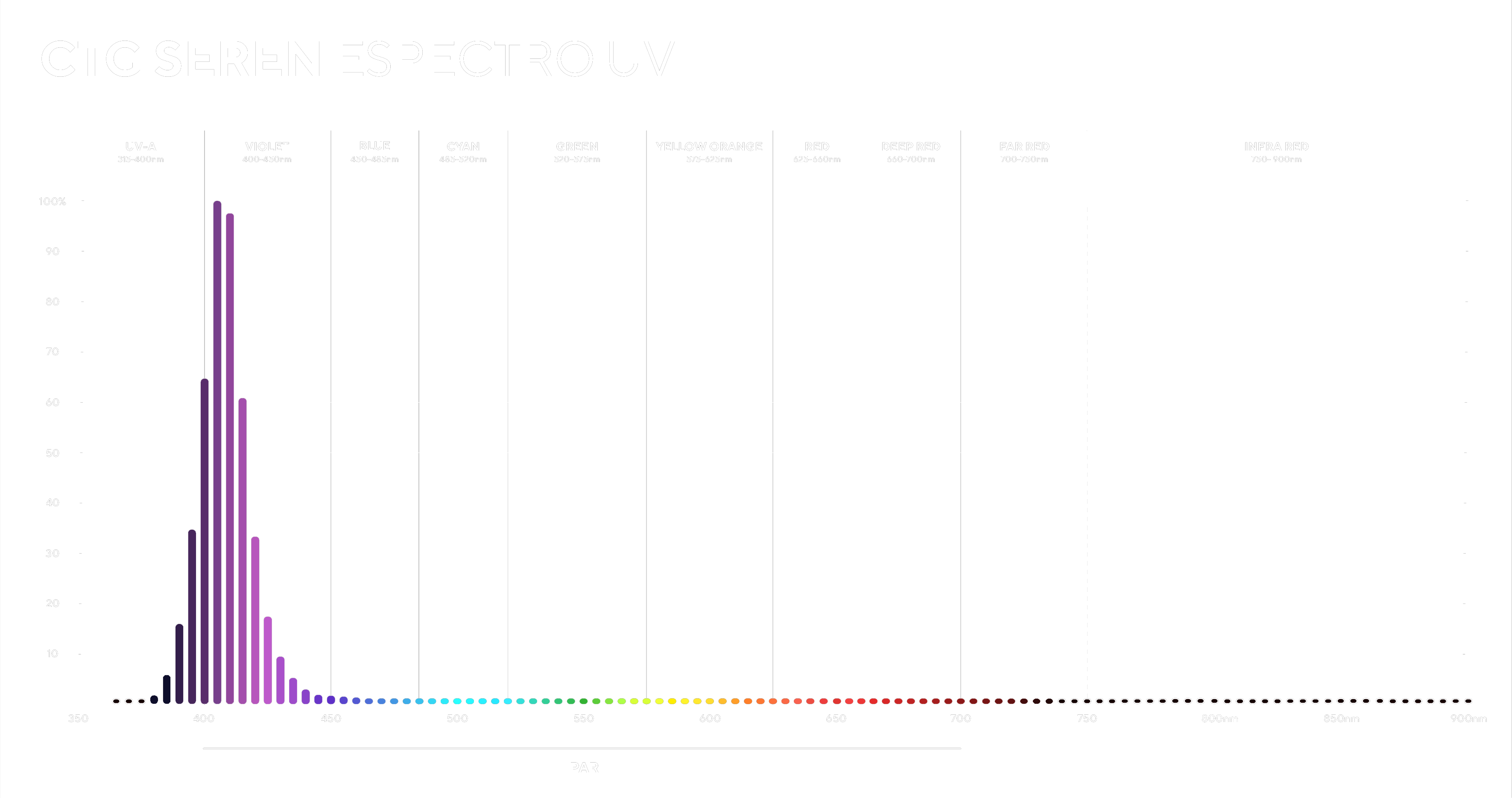 espectro ultravioleta cannabis