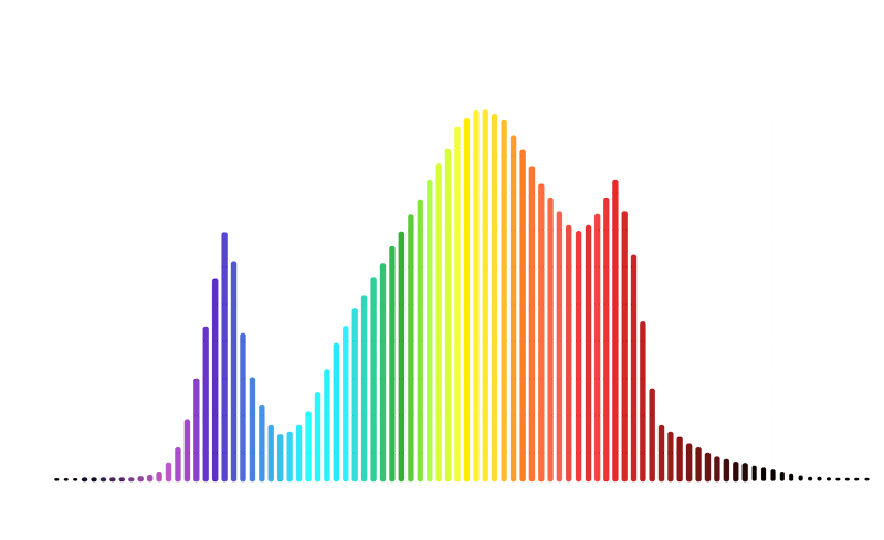 espectro luminoso